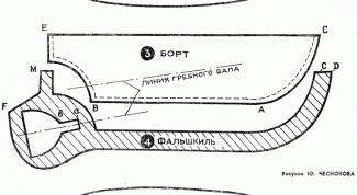 Картинка по теме - как сделать своими руками корабль