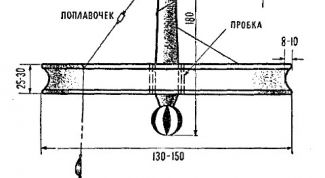 Картинка по теме - как собрать снасть