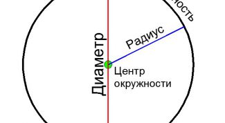 Картинка по теме - как рассчитать диаметр