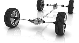 Картинка по теме - как включить полный привод