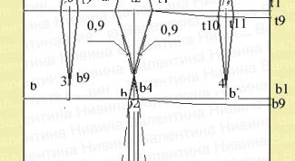 Картинка по теме - как сделать выкройку