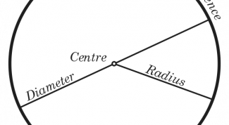 Картинка по теме - как найти радиус окружности