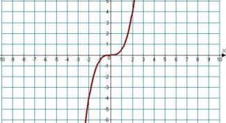 Картинка по теме - как решить уравнения со степенями