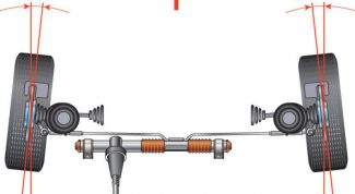 Картинка по теме - как отрегулировать схождение