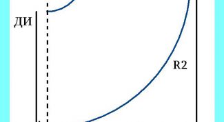 Картинка по теме - как сшить юбку для ребенка