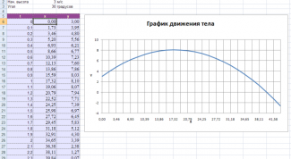 Картинка по теме - как построить график по точкам
