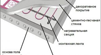 Картинка по теме - как установить тёплые полы