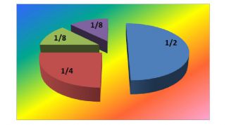 Картинка по теме - как перевести неправильную дробь