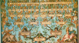 Картинка по теме - как найти свой род