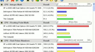 Картинка по теме - как проверить быстродействие компьютера