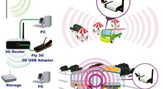 Картинка по теме - как настроить два роутера