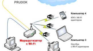 Картинка по теме - как соединить ноутбук с локальной сетью
