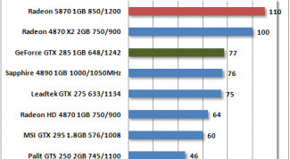 Картинка по теме - как подписать диаграмму