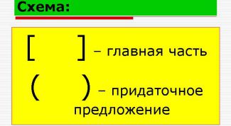 Картинка по теме - как составить схему предложения