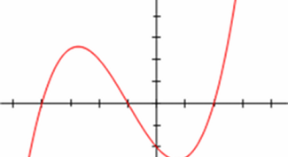 Картинка по теме - как решать уравнения с кубом