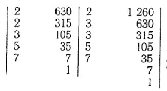 Картинка по теме - как разложить на множители числа