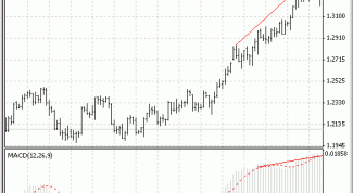 Картинка по теме - как рассчитывать тренды