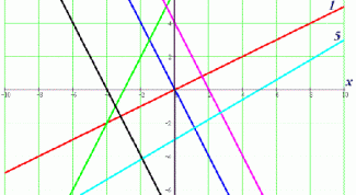 Картинка по теме - как найти координаты точек пересечения