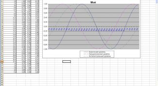 Картинка по теме - как рассчитывать биоритмы