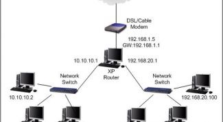Картинка по теме - как соединить два маршрутизатора