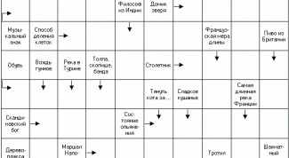 Картинка по теме - как решать сканворд