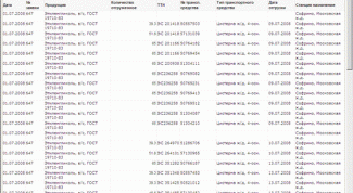 Картинка по теме - как сделать отчет о прибылях и убытках