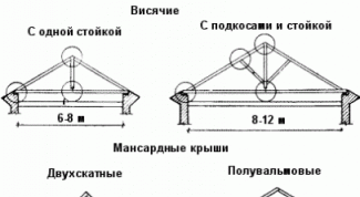 Картинка по теме - как рассчитать стропила