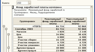 Картинка по теме - как рассчитать фонд заработной платы