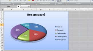 Картинка по теме - как создать круговую диаграмму