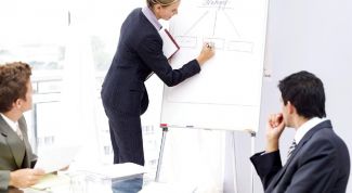 Картинка по теме - как составить производственную программу