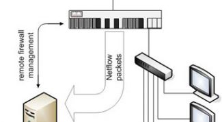 Картинка по теме - как сделать интернет в локальной сети