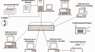 Картинка по теме - как сделать локальную сеть с роутером
