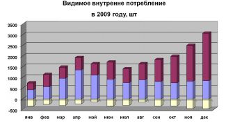 Картинка по теме - как рассчитать сезонность