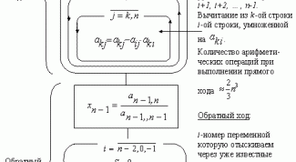Картинка по теме - как решать матрицу по гауссу