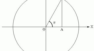 Картинка по теме - как вычислить тангенс