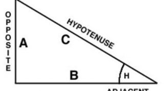 Картинка по теме - как вычислить гипотенузу