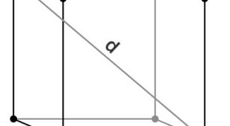 Картинка по теме - как вычислить объём куба