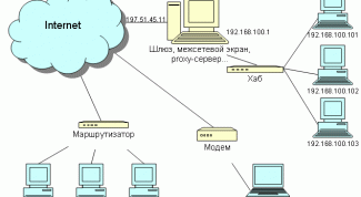 Картинка по теме - как создать сетку