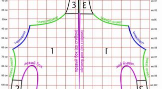 Картинка по теме - как изменить выкройку