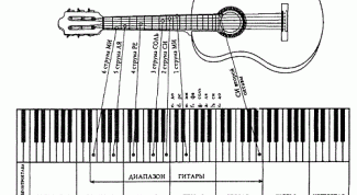 Картинка по теме - как настроить первую гитару