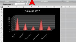 Картинка по теме - как строить гистограмму