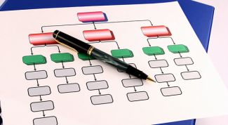 Картинка по теме - как нарисовать схему в ворде