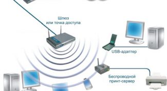 Картинка по теме - как провести сеть дома