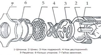 Картинка по теме - как наточить нож мясорубки