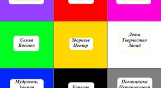 Картинка по теме - как накладывать сетку багуа