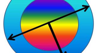 Картинка по теме - как определить диаметр окружности