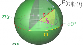 Картинка по теме - как найти площадь шара