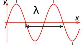Картинка по теме - как найти длину волны