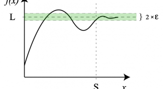 Картинка по теме - как научиться решать пределы