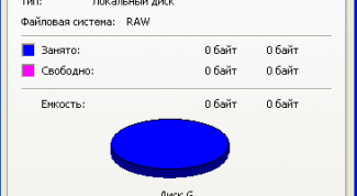 Картинка по теме - как определить файловую систему